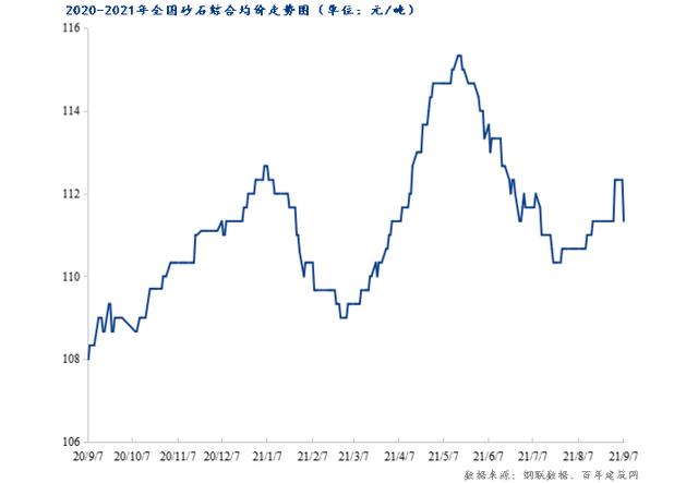 温州移动制砂机价格的简单介绍