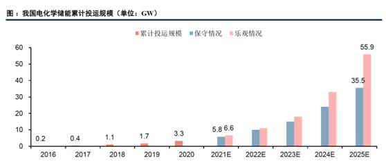 逆变器产业迎来高光时刻，25股交相辉映（名单）