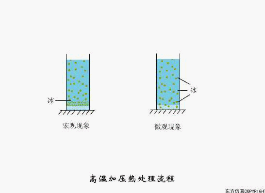 转鼓真空过滤机结构和工作原理