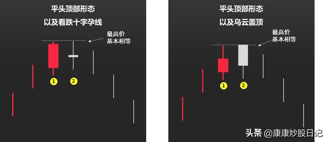 如何看k线图图解三条线