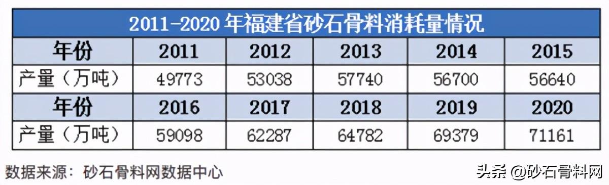 福建砂石骨料网