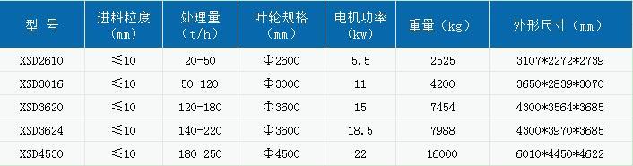 洗砂机有多少吨