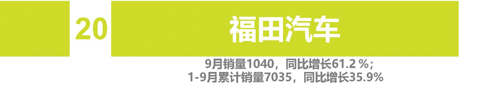 9月自主车企品牌销量 | "缺芯"致"金九"成色不足 自主品牌势不可挡