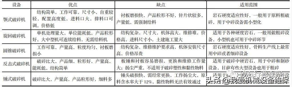 制砂机制作图纸