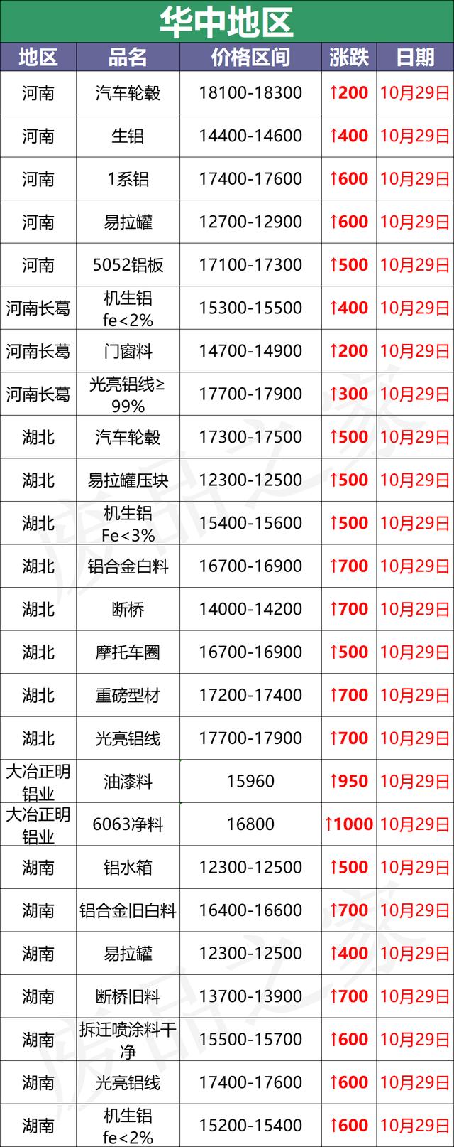 杭州破碎机供应