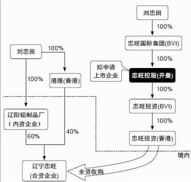 刘忠田