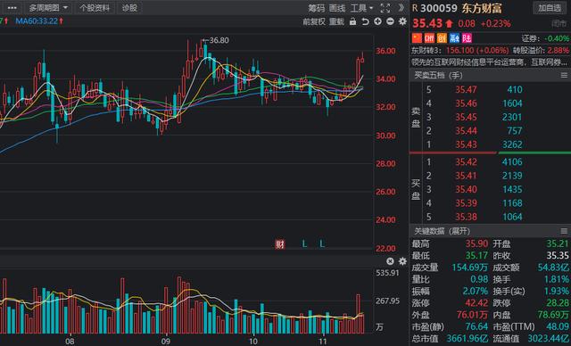 北上资金重点加仓名单曝光！四行业最受青睐，新能源航母在列