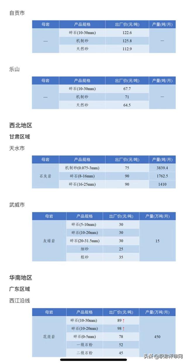 砂石料