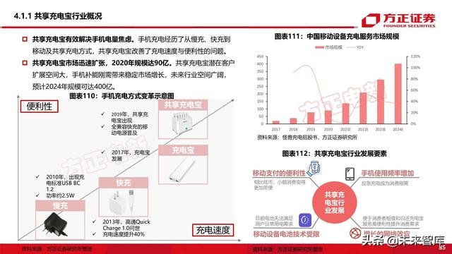 新能源换电产业194页深度研究报告-第27张图片-9158手机教程网