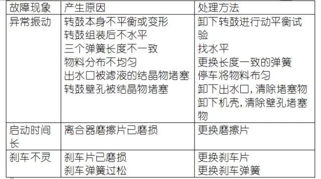 转鼓过滤机进水前注意什么_真空盘式过滤机说明书