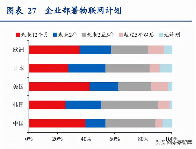 通信行业深度报告：抓住物联网化改造的“黄金十年”投资机会