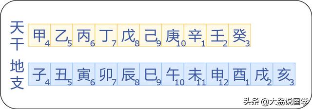 干支纪年换算