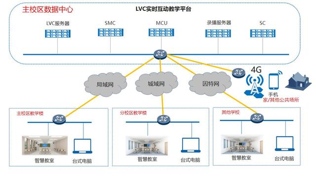 华为：智慧教育解决方案，推荐弱电人收藏学习