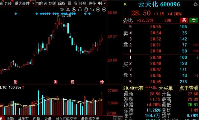磷化工：再迎新风口！13家业绩高增的磷化工概念股请收好
