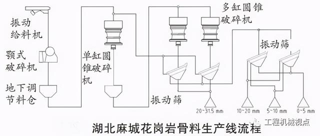 多缸圆锥液压破碎机怎么收压