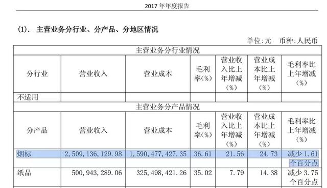 长春彩盒加工机械展