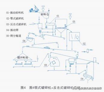 砂石设备生产线