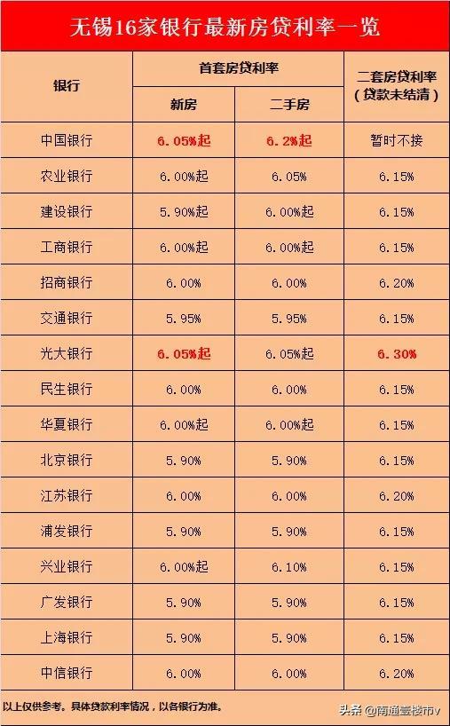 重大信号！刚刚官方发声！多城下调房贷利率