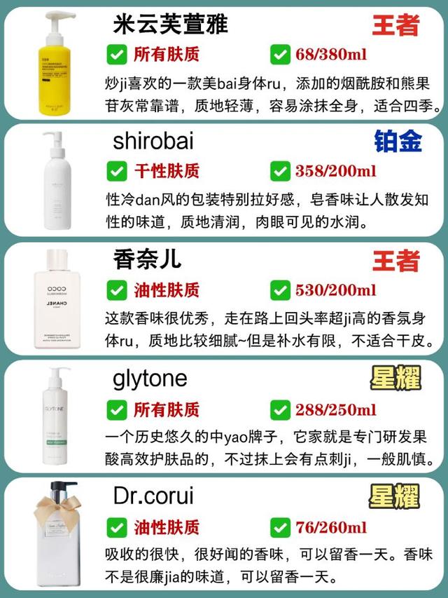 什么是身体乳排行榜