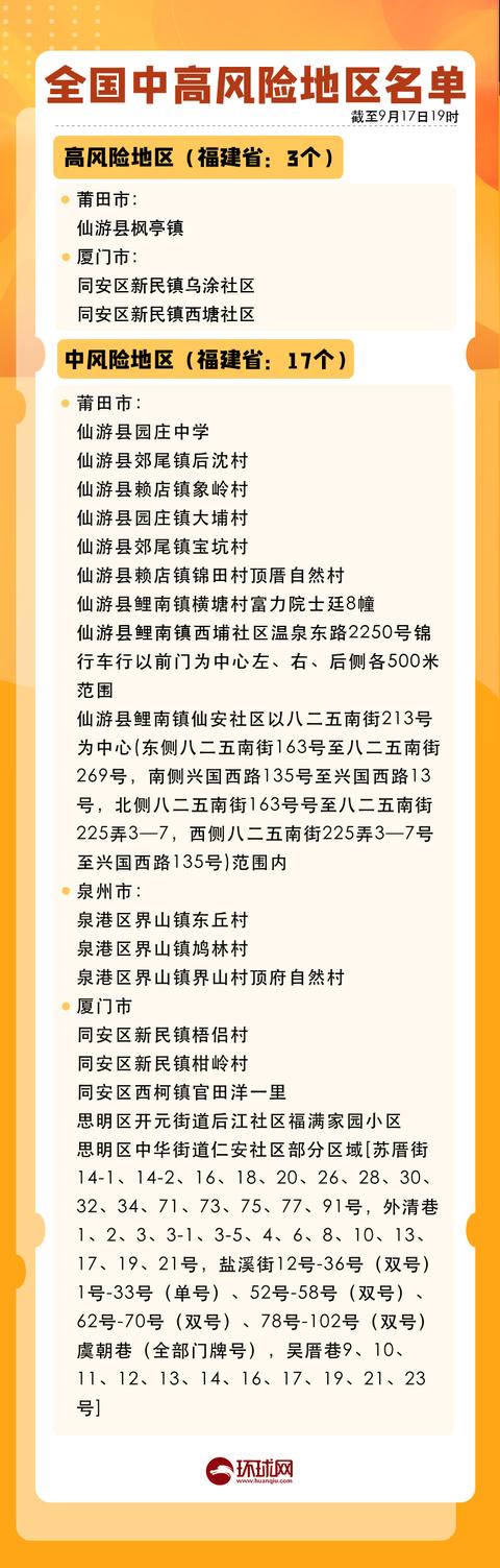 疫情图解｜全国高中风险增至“3+17”，福建56例阳性感染者均为德尔塔变异株