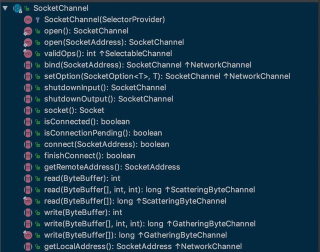 「从入门到放弃-Java」并发编程-NIO-Channel