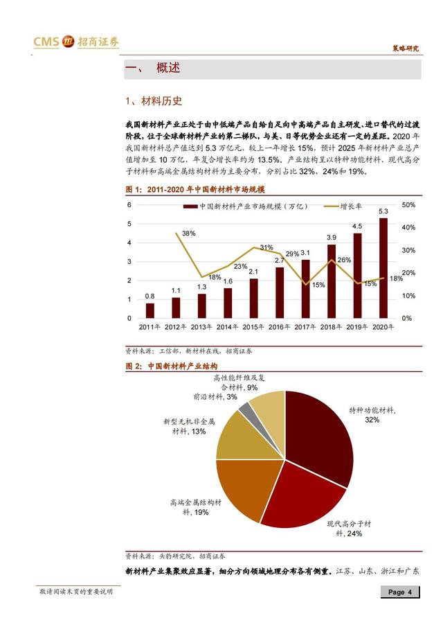 国产新材料行业深度报告（163页深度解析）