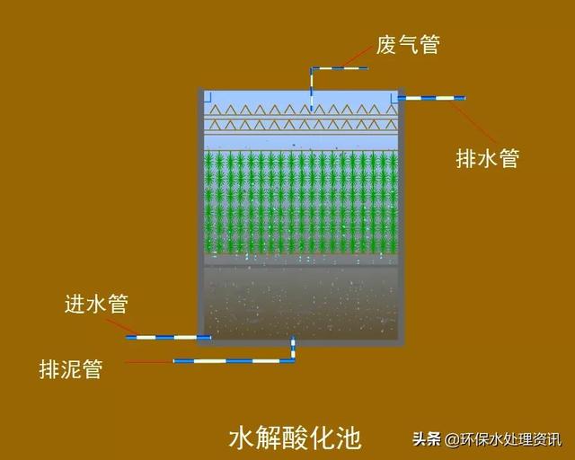 转鼓真空过滤机结构和工作原理