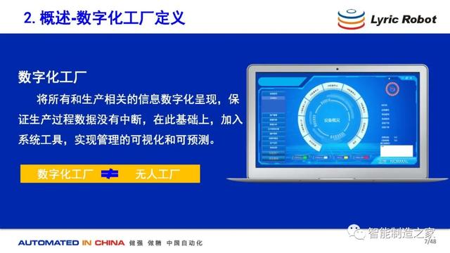 114页数字化工厂规划、建设与技术实践