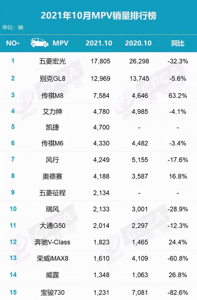 10月车型销量排行榜，宏光MINI续榜，新能源整体有所提升