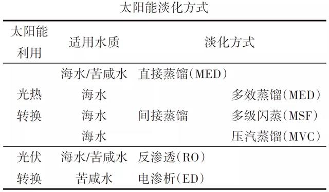 太阳能新时代：即将迎来大规模应用