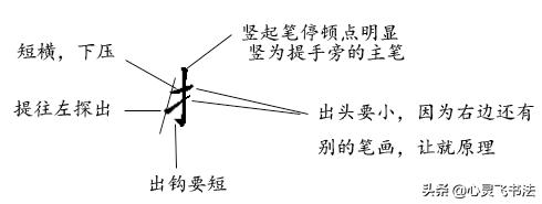 关的部首