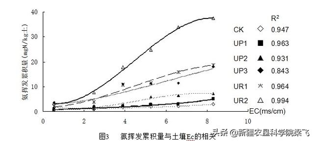 硫酸铵能不能在新疆滴灌棉花中应用，硫酸铵与尿素如何配合施用3