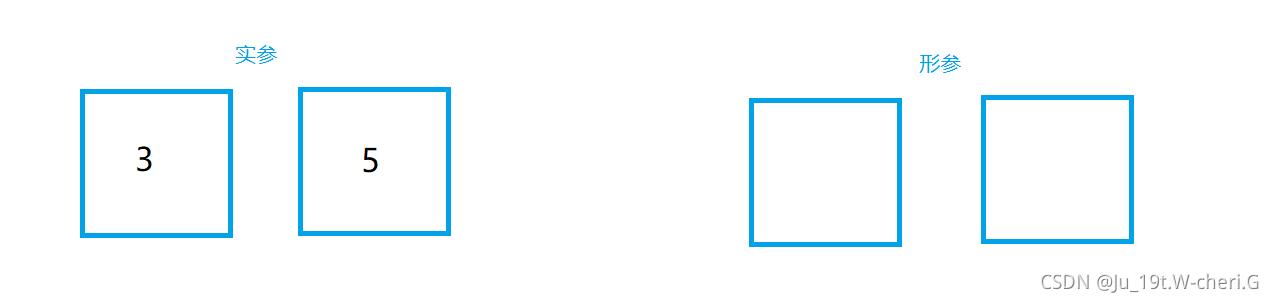 Java方法 - 方法重载 - 递归