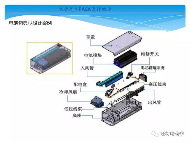 电动汽车pack是什么意思