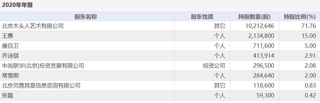 估值20亿，郭德纲却称不上市！年入数千万，与妻子各有资本布局