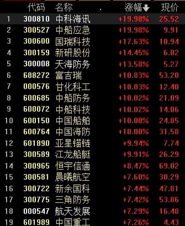 午后市场突发跳水，沪指一度失守3500点，发生了什么？