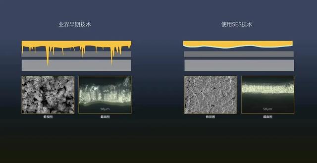 汽车电池新动态：下一代锂金属电池，离我们到底还有多远？