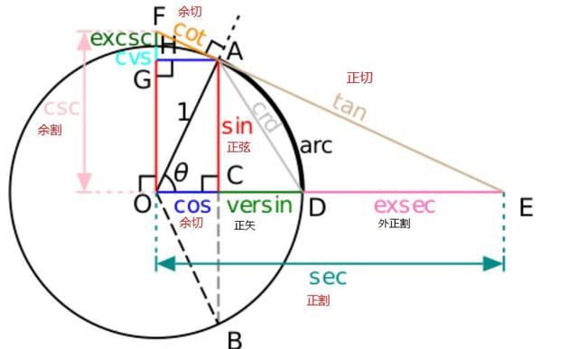 tan是什么