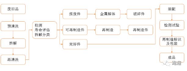 废钢破碎机成套设备哪家好