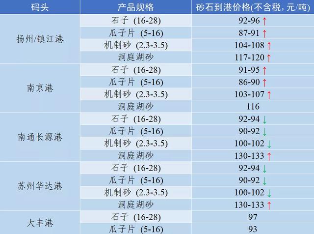 四川制砂机转让