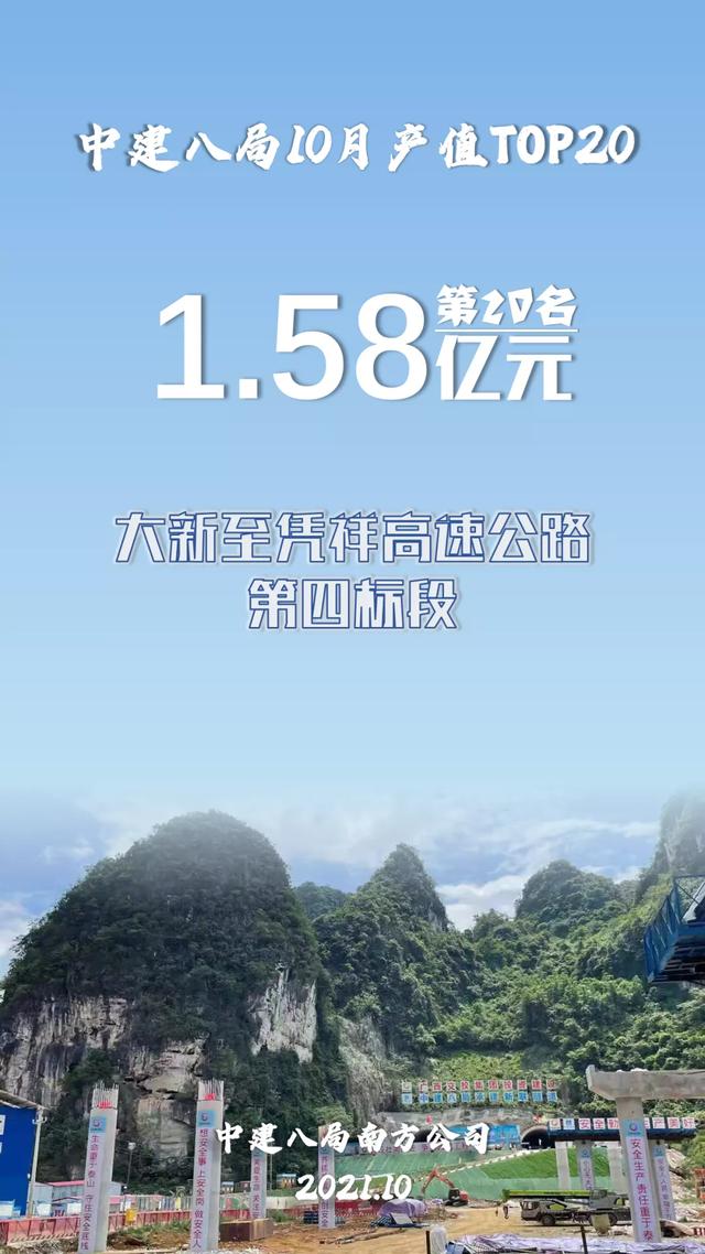 中建八局10月项目产值20强揭晓！
