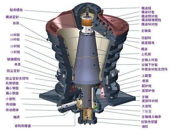 关于旋回破碎机原理图片的信息