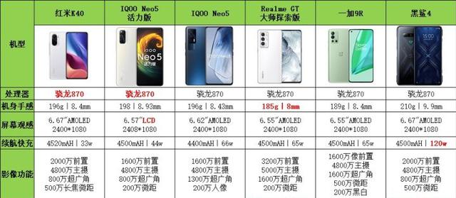 2021年高性價比手機推薦：不同價位不同需求手機推薦