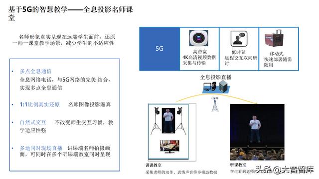 5G+AI智慧校园解决方案（PPT）