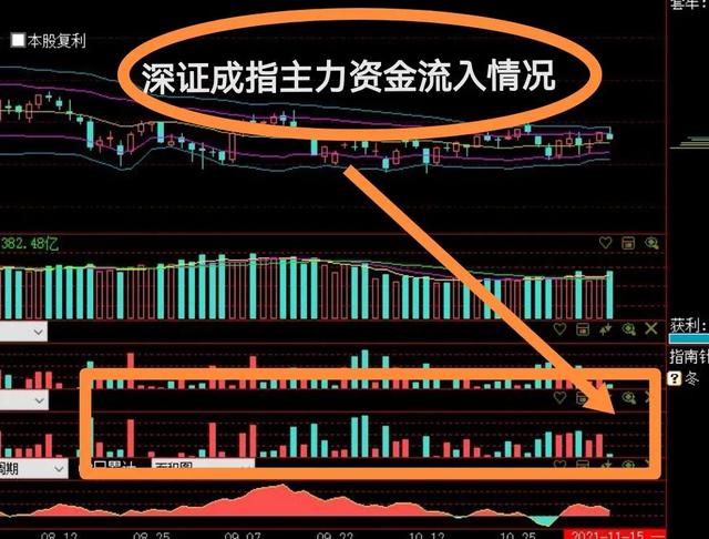 重磅解读：大盘下周将再次考验底部，如何防范极端走势？