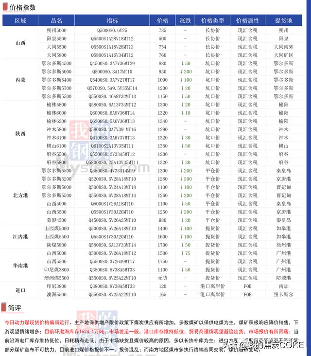 「资讯」11月1日煤焦信息汇总