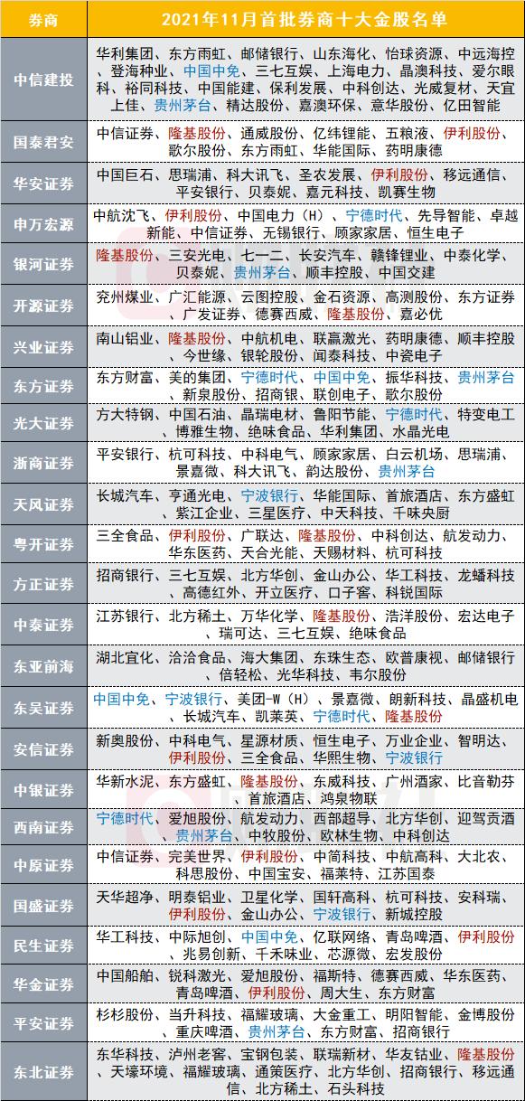 隆基股份、宁德时代股价再创历史新高后回落，意味着什么？