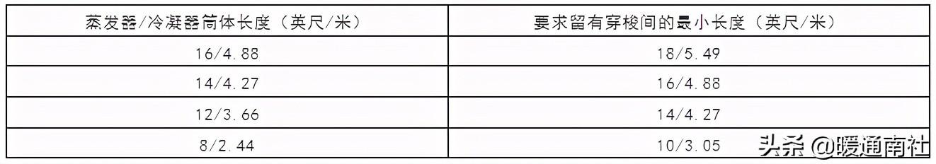 选厂六十九平位过滤机为什么吸不干