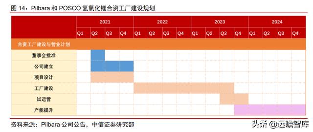 尾矿所有权归属