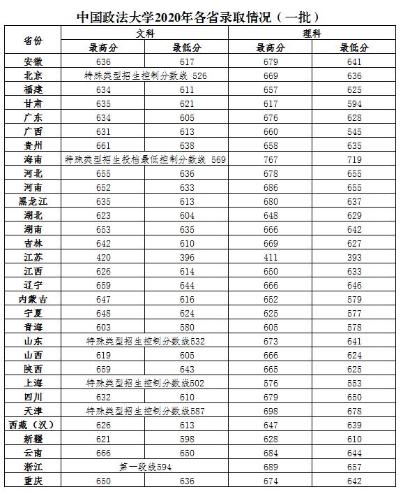 杭州商学院历任校长